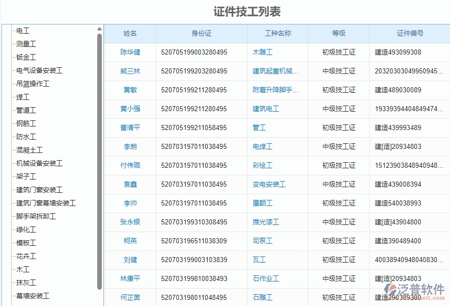 三、泛普軟件-弱電工程管理系統(tǒng)如何解決企業(yè)人員證件問題