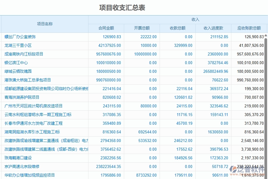 二、泛普軟件-幕墻工程企業(yè)管理系統(tǒng)中項目收支情況表的管控點及作用