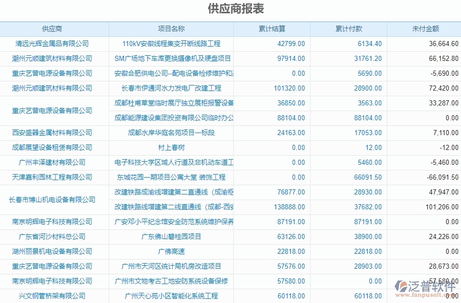 二、泛普軟件-機(jī)電工程系統(tǒng)對(duì)企業(yè)供應(yīng)商報(bào)表管理的作用