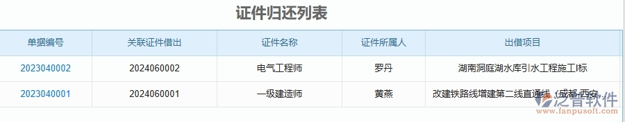 二、泛普軟件-幕墻工程企業(yè)管理系統(tǒng)的證件借還為工程企業(yè)帶來七大管理革新