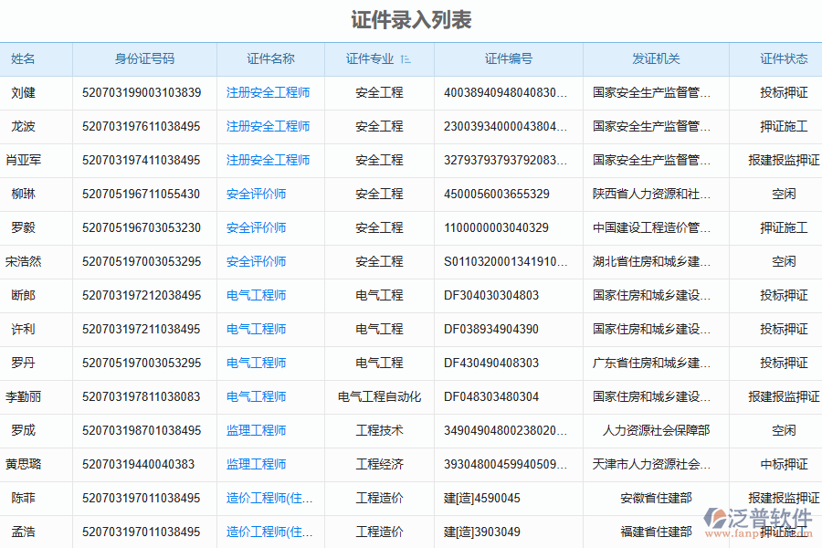 泛普軟件-路橋工程企業(yè)管理系統(tǒng)如何有效提升企業(yè)中的證件管理