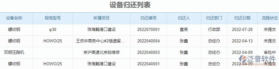 泛普軟件的園林工程企業(yè)管理系統(tǒng)如何有效提高預(yù)算管理中直接成本的管理