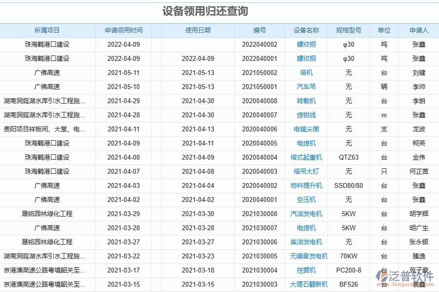 泛普軟件-弱電工程管理系統(tǒng)中設(shè)備報(bào)表的競(jìng)爭(zhēng)優(yōu)勢(shì)