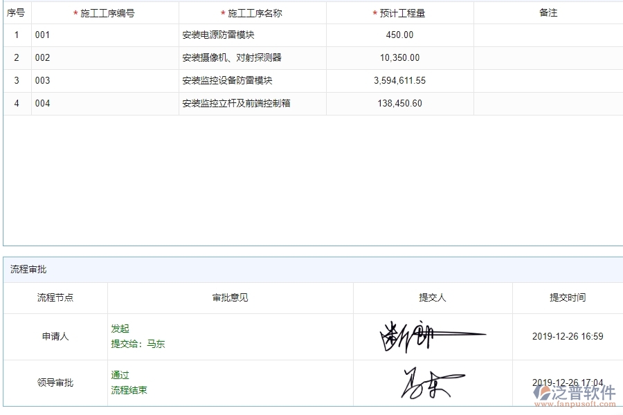 二、泛普軟件-弱電工程企業(yè)施工清單維護管理系統(tǒng)的管控點