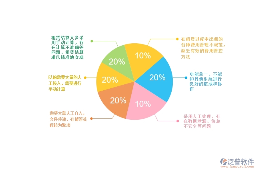 一、幕墻工程企業(yè)在租賃結(jié)算上面臨的八大痛點