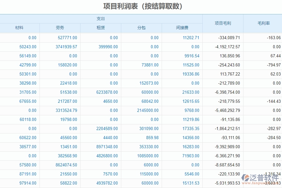 四、泛普軟件-幕墻工程管理系統(tǒng)在項(xiàng)目利潤表中的解決方案