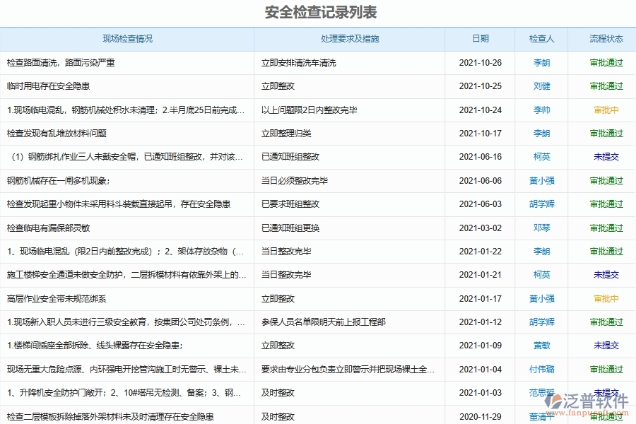 泛普軟件的弱電工程企業(yè)管理系統(tǒng)如何有效提高安全管理中安全檢查及隱患整改記錄的管理