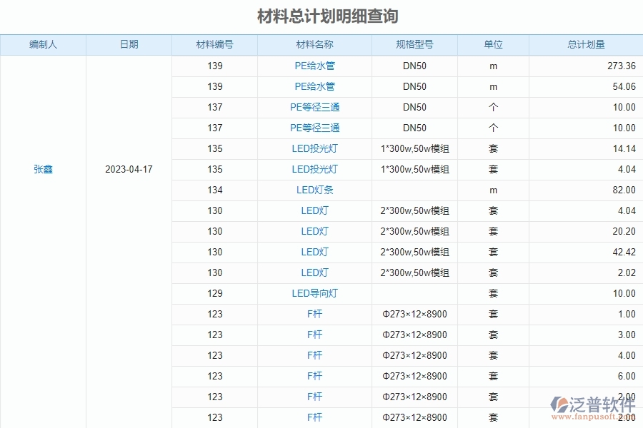 二、泛普軟件-幕墻工程管理系統(tǒng)的材料總計(jì)劃明細(xì)查詢?yōu)槠髽I(yè)帶來(lái)的革新