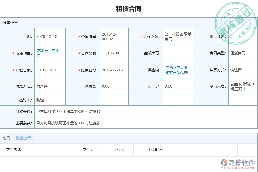 三、弱電工程企業(yè)引入泛普軟件租賃合同報(bào)表管理系統(tǒng)的必要性