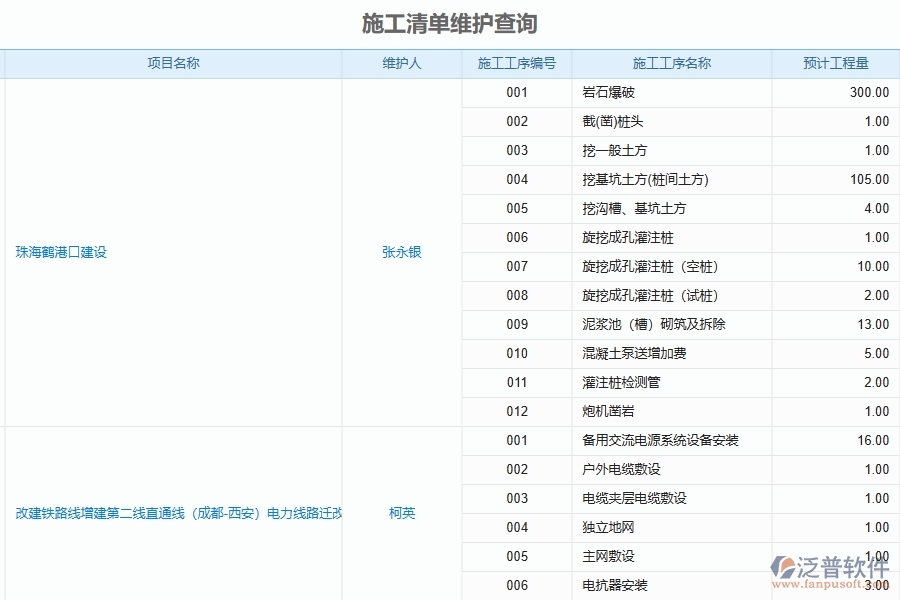 泛普軟件-園林工程管理系統(tǒng)中施工清單維護查詢的競爭優(yōu)勢