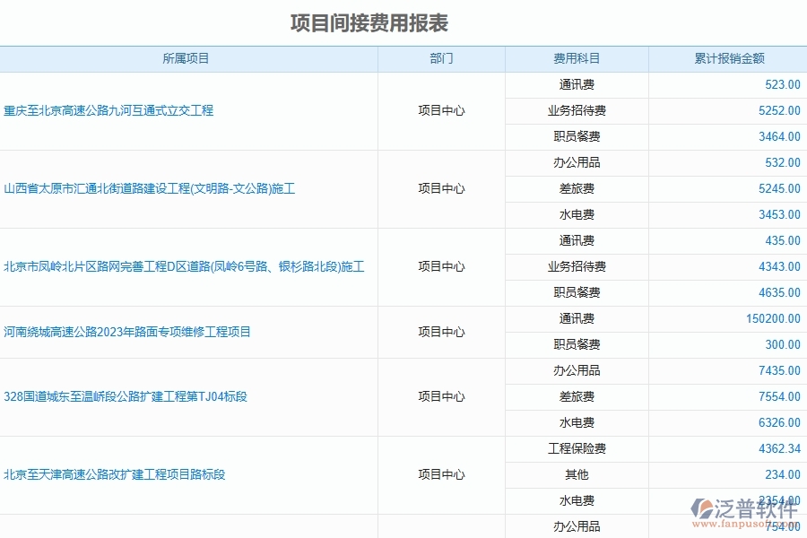 泛普軟件-路橋工程企業(yè)管理系統(tǒng)的管控點(diǎn)作用