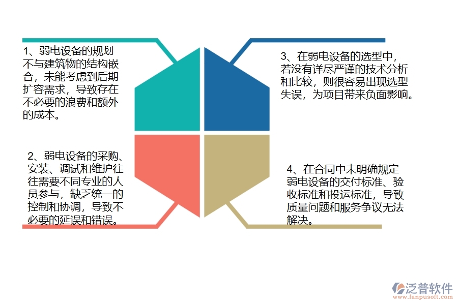 國內(nèi)80%的弱電工程企業(yè)在弱電設(shè)備需用計劃中普遍存在的問題