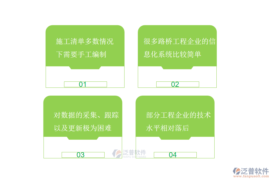 路橋工程企業(yè)在施工清單維護(hù)管理上面臨的痛點(diǎn)