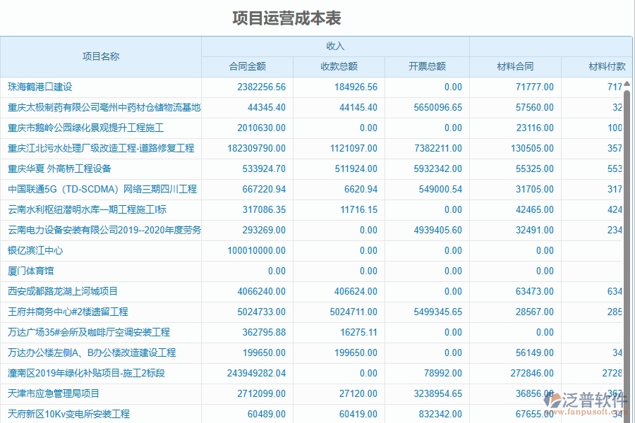 二、泛普軟件-幕墻工程企業(yè)管理系統(tǒng)的項(xiàng)目運(yùn)營(yíng)成本表為工程企業(yè)帶來八大管理革新