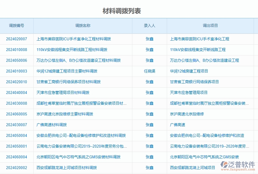 三、泛普軟件-公路工程企業(yè)管理系統(tǒng)中材料調(diào)撥明細(xì)查詢的應(yīng)用場景