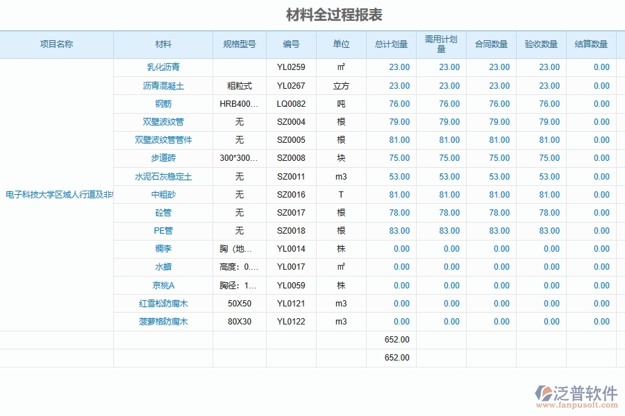 泛普軟件的市政工程企業(yè)管理系統(tǒng)如何有效提高項(xiàng)目全過程控制流程管理