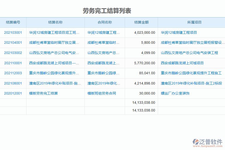 泛普軟件-機電工程企業(yè)管理系統(tǒng)勞務管理中完工結(jié)算的價值