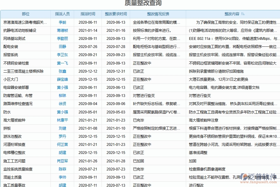 泛普軟件-弱電工程管理系統(tǒng)中質(zhì)量情況報表管理的注意事項