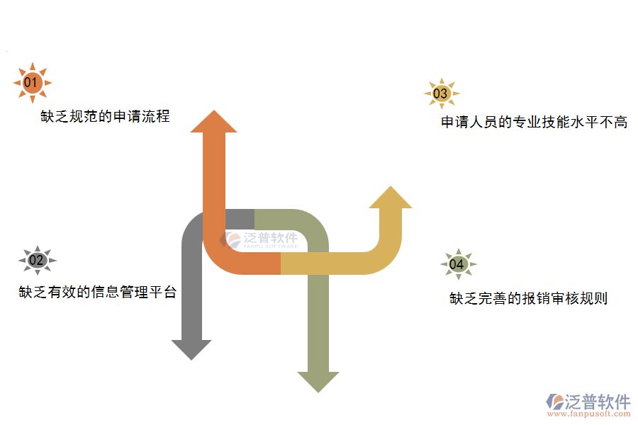 在機電工程施工企業(yè)中項目業(yè)務費申請管理中常見的問題