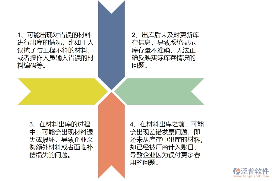 國內(nèi)80%的路橋工程企業(yè)在材料出庫中普遍存在的問題