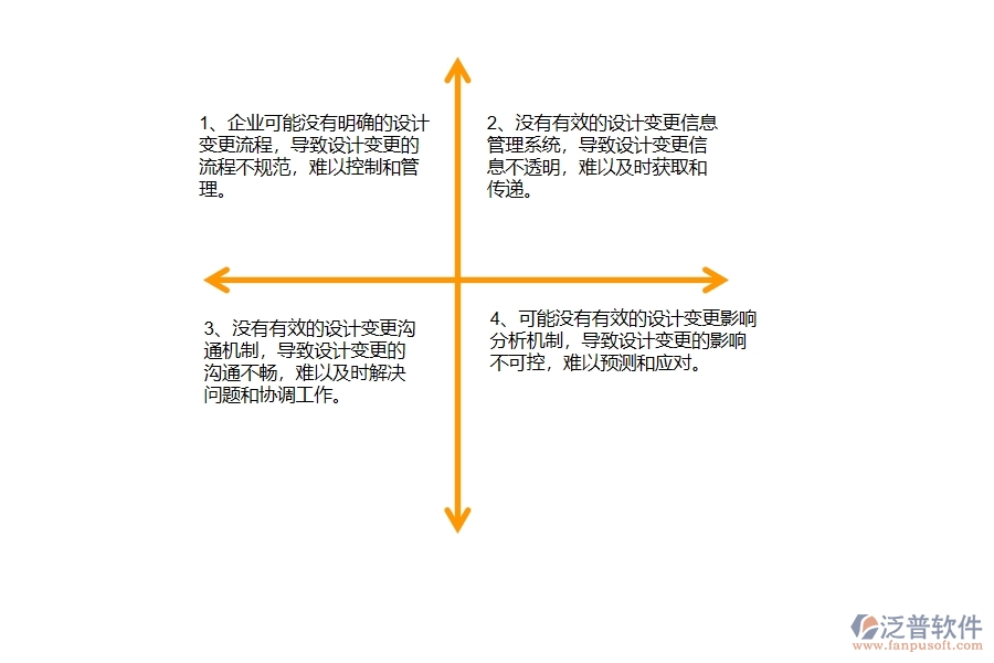 沒有使用系統(tǒng)之前，幕墻工程企業(yè)在設計變更列表的時候會遇到哪些問題