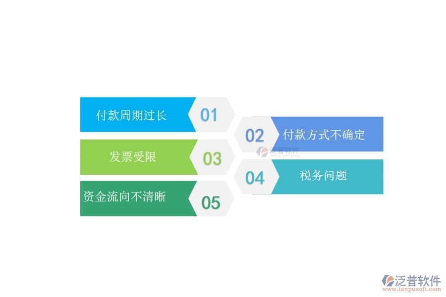 一、多數(shù)弱電企業(yè)在分包付款中存在的問(wèn)題