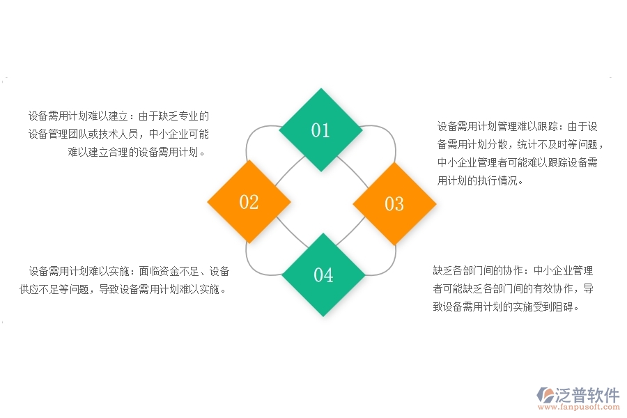 一、中小幕墻工程企業(yè)管理者在設備需用計劃查詢管理的苦惱