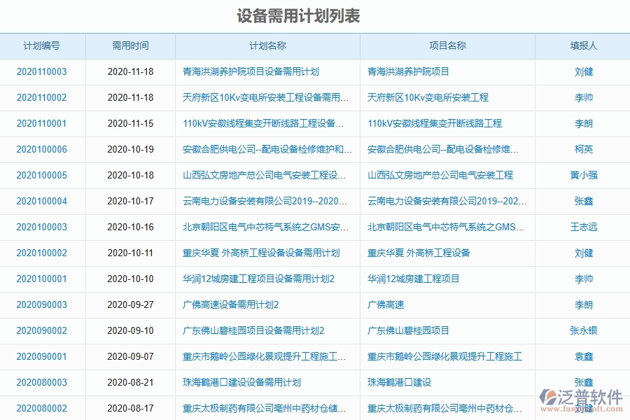 泛普軟件-公路工程項(xiàng)目管理系統(tǒng)在設(shè)備需用計(jì)劃列表中的價(jià)值