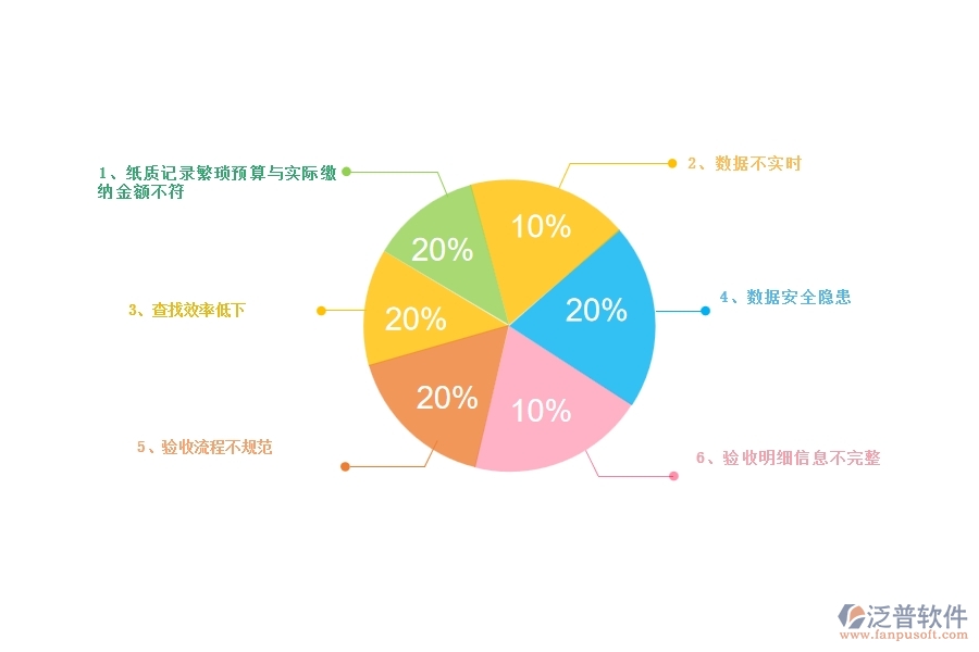 一、公路工程企業(yè)在材料驗(yàn)收明細(xì)查詢方面遇到的困境