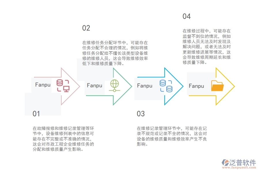 國內(nèi)80%的市政企業(yè)在設(shè)備維修列表中普遍存在的問題