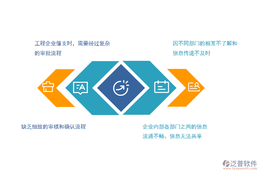 沒有上系統(tǒng)之前，路橋工程企業(yè)在借支申請管理的時(shí)候會遇到哪些問題