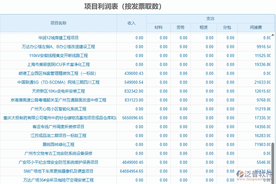 二、泛普軟件-項(xiàng)目利潤表(按發(fā)票取數(shù))為園林工程企業(yè)提供了哪些方面的應(yīng)用價(jià)值