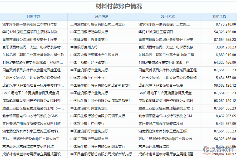 國內(nèi)80%的機(jī)電企業(yè)在材料付款賬戶管理中普遍存在的問題