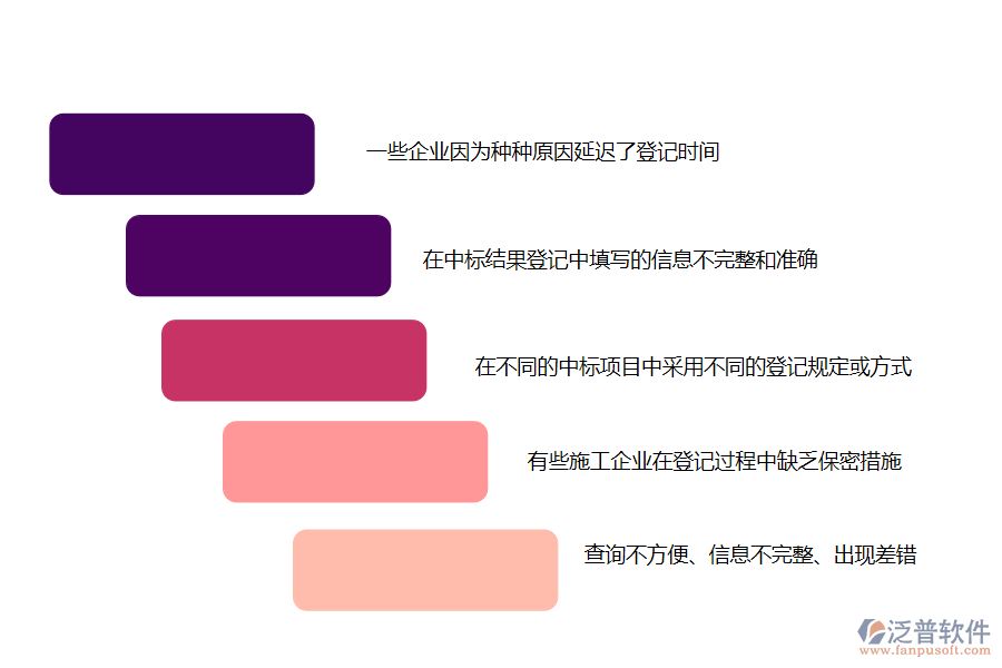 在機(jī)電企業(yè)管理中中標(biāo)結(jié)果登記方面存在的問(wèn)題