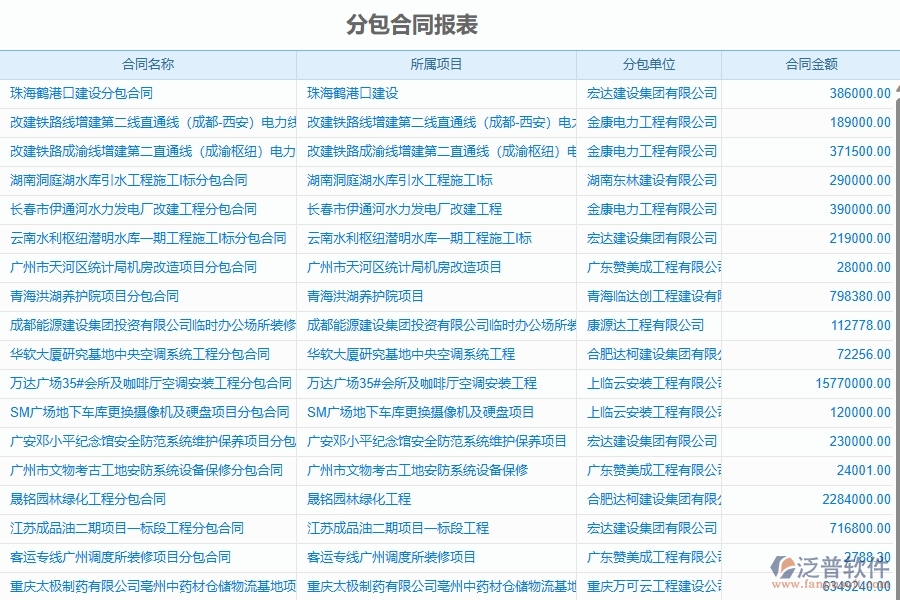 泛普軟件-弱電工程管理系統(tǒng)在分包報表中的應用場景