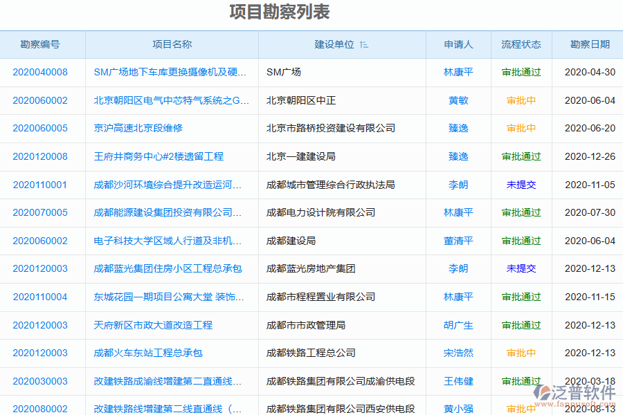 泛普軟件-幕墻工程企業(yè)管理系統(tǒng)如何有效提升企業(yè)中的項(xiàng)目勘察管理