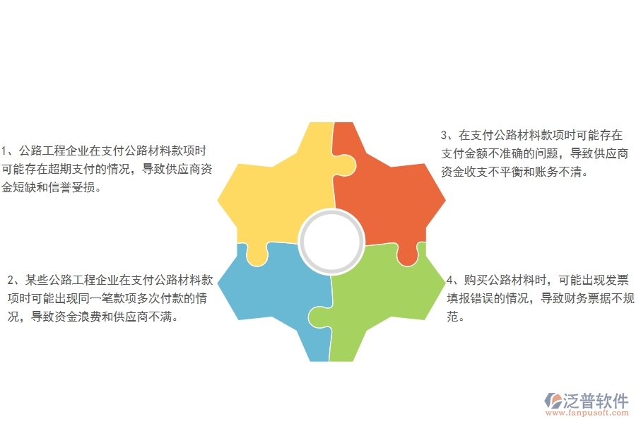 國內(nèi)80%的公路工程企業(yè)在公路材料付款中普遍存在的問題