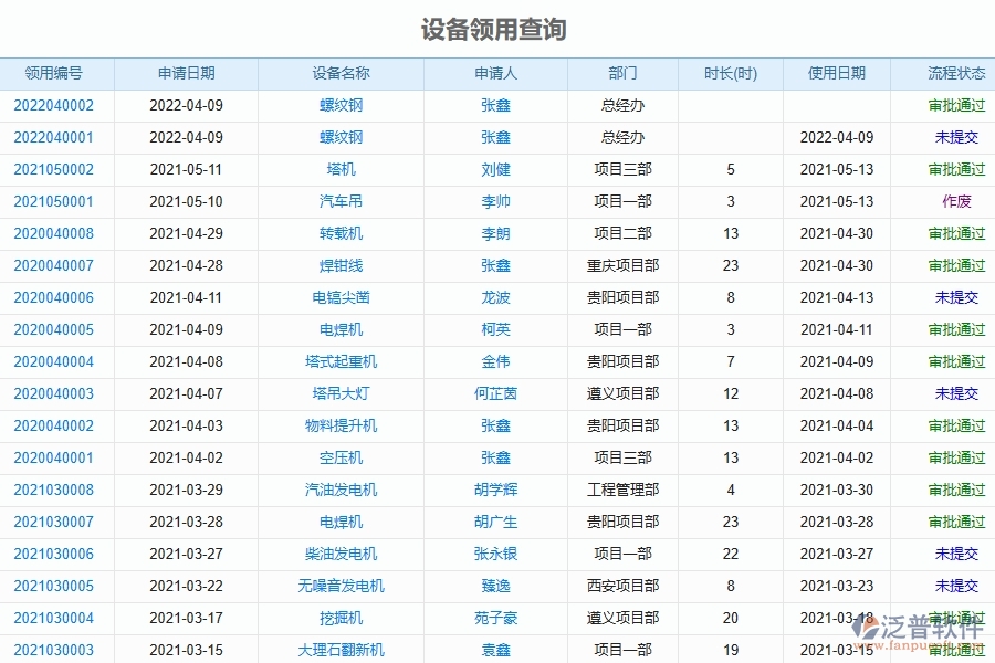 泛普軟件-的弱電工程項目管理系統(tǒng)在設備領用歸還查詢中的方案