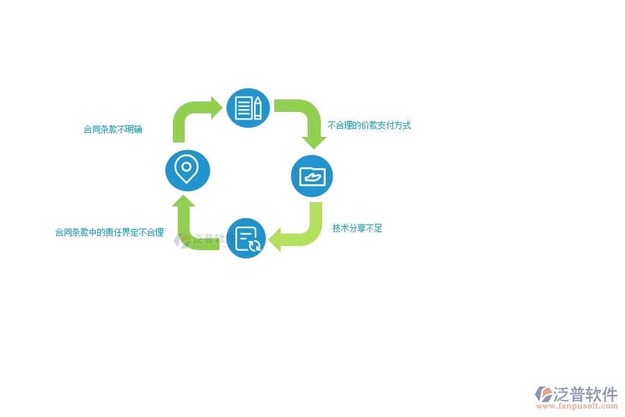 國內(nèi)80%的弱電企業(yè)在弱電分包合同中普遍存在的問題