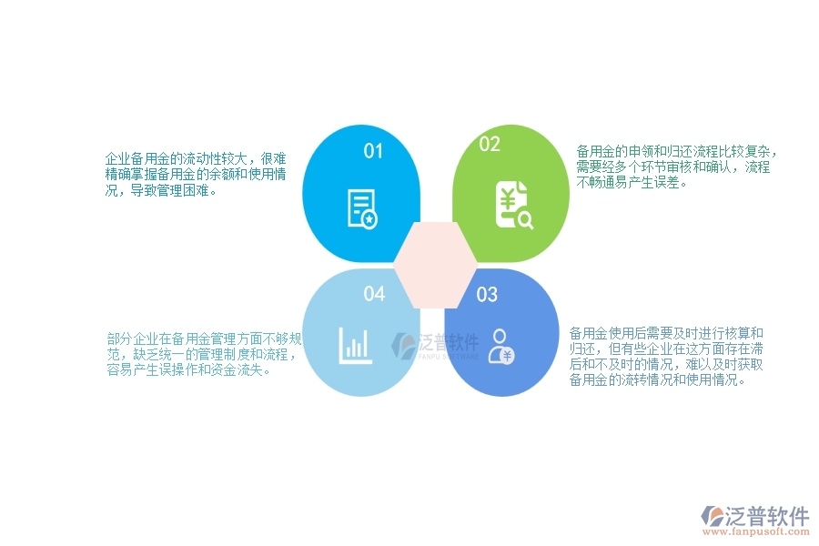 一、中小微園林工程企業(yè)管理者對(duì)備用金一覽表的苦惱