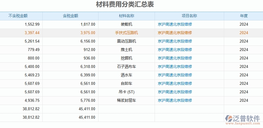 二、泛普軟件-公路工程管理系統(tǒng)如何解決企業(yè)管理遇到的核心難點