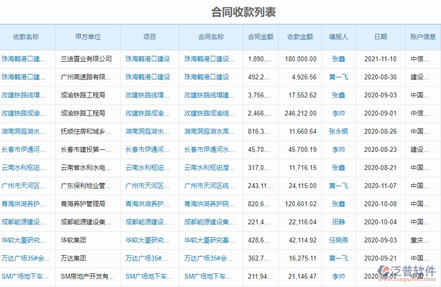 合同收款對(duì)于園林工程企業(yè)經(jīng)營(yíng)有哪些價(jià)值