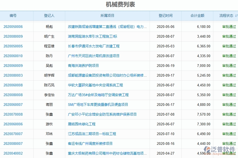 二、泛普軟件-弱電工程管理系統(tǒng)中機(jī)械費(fèi)列表管理的核心功能