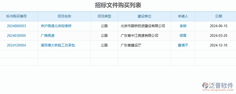 泛普軟件-公路工程管理系統(tǒng)中招標文件購買申請的競爭優(yōu)勢