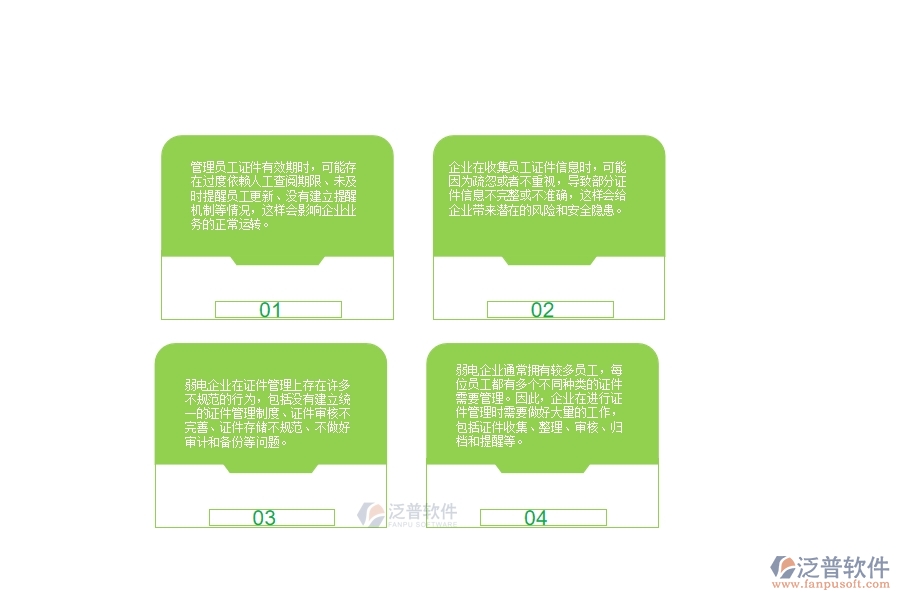 　一、多數(shù)弱電企業(yè)在人員證件管理中存在的問題