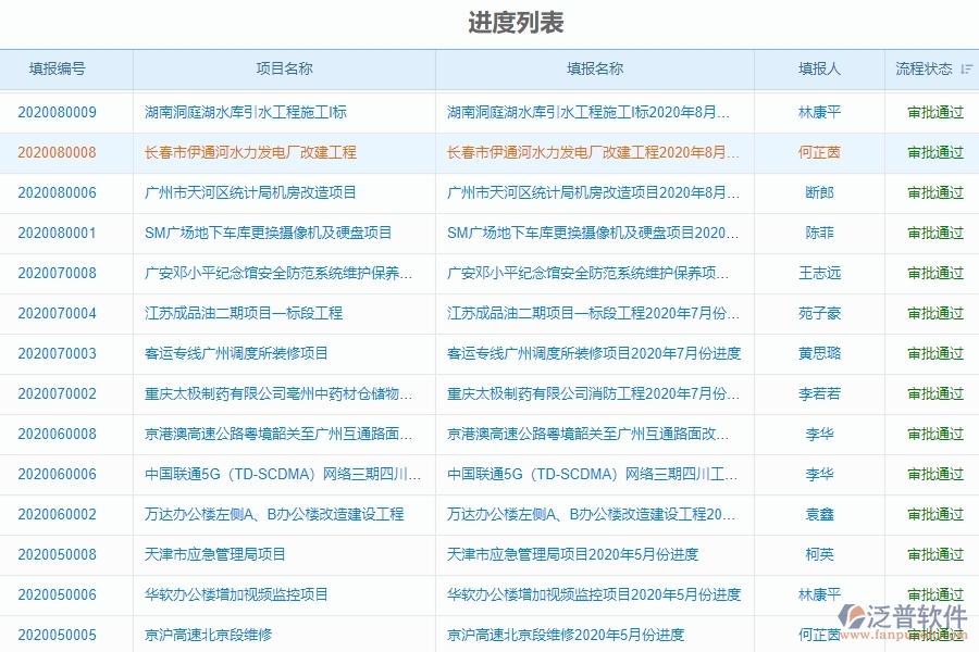 二、泛普軟件-弱電工程管理系統(tǒng)如何有效提升企業(yè)的進(jìn)度列表管理