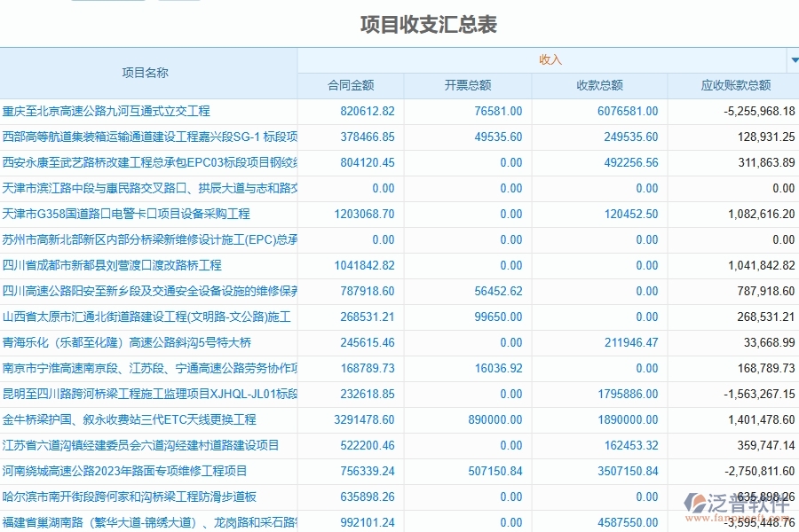 二、泛普軟件-路橋工程企業(yè)管理系統(tǒng)的成本管理為工程企業(yè)帶來四大管理革新