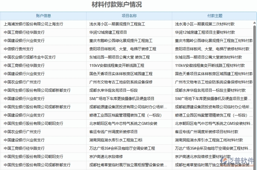 二、泛普軟件-弱電工程企業(yè)管理系統(tǒng)如何有效提升企業(yè)中的材料付款賬戶情況