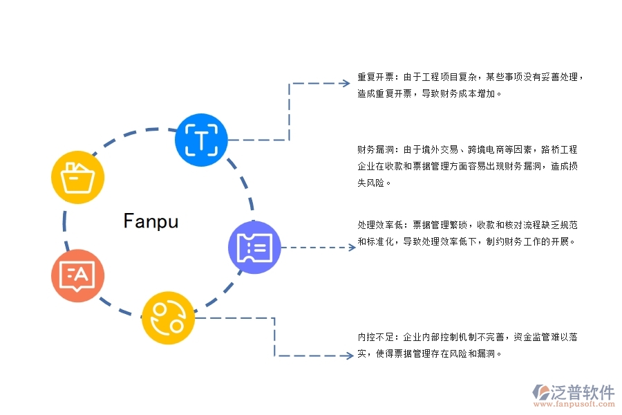 路橋工程企業(yè)收款及票據(jù)管理可能存在哪些問題