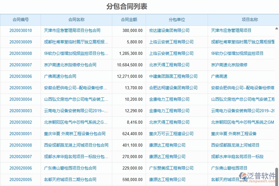 三、泛普軟件-園林工程企業(yè)管理系統(tǒng)中的分包報表主要內容